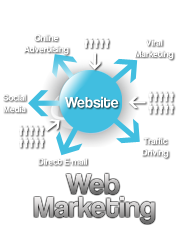 Web Marketing